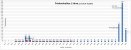 TV alle Jahre.JPG
